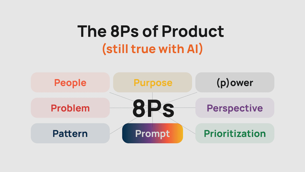 The 8Ps of Product framework diagram